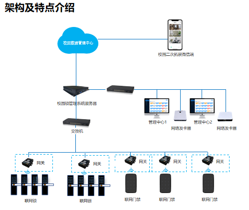 皇迪校園聯(lián)網(wǎng)鎖結(jié)構(gòu)